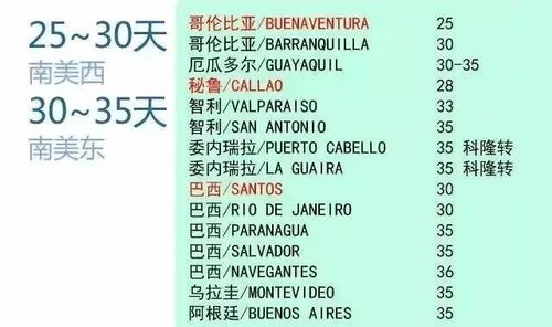 中國(guó)至全球百大主流港口航程時(shí)間 互聯(lián)網(wǎng)銷(xiāo)售貨代人必讀指南